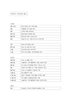 [마케팅] 벽산의 경영혁신-18