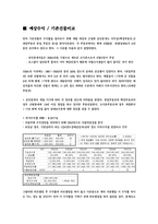 [부동산개발론] 신림동 원룸 리모델링 개발-9