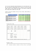 [부동산개발론] 신림동 원룸 리모델링 개발-10
