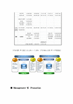 [부동산개발론] 신림동 원룸 리모델링 개발-11