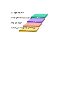 [부동산개발론] 신림동 원룸 리모델링 개발-15