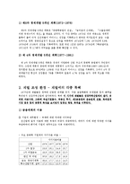 [산업조직론] 1970년대 10대기업-3