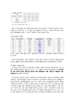 [산업조직론] 1970년대 10대기업-4