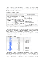 [산업조직론] 1970년대 10대기업-7