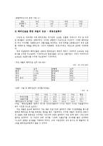 [산업조직론] 1970년대 10대기업-9