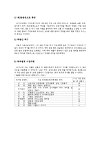 [산업조직론] 1970년대 10대기업-10