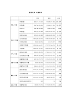 [재무제표 이론] 롯데제과와 오리온제과 비교 분석-5