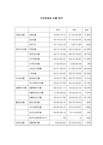 [재무제표 이론] 롯데제과와 오리온제과 비교 분석-6