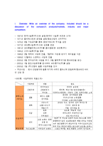 [재무관리](주)코오롱 재무제표분석-2