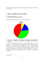 [디지털 경제학] 차세대 MP3P 시장 LG전자 뉴비틀 에디션 분석-4