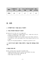 [디지털 경제학] 차세대 MP3P 시장 LG전자 뉴비틀 에디션 분석-19