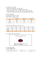[마케팅] 구글 레포트-2