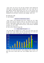 [마케팅] 구글 레포트-3
