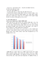 [마케팅] 구글 레포트-5