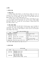 [국제물류] 크루즈산업-2