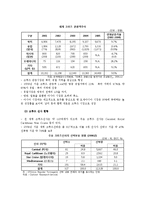 [국제물류] 크루즈산업-4