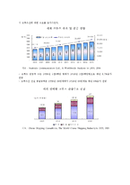 [국제물류] 크루즈산업-9