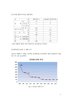[노사관계] 흥국생명 정리해고, 해고자 복직문제-4
