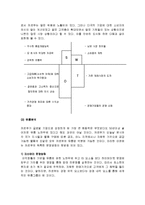 [경영전략] 까르푸의 전략 실패 사례-10