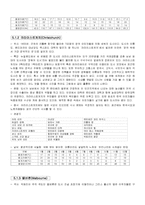 호주, 뉴질랜드 여행제안서-4