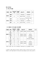 관광의 사회 문화적 영향-12