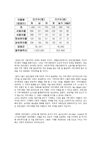 관광의 사회 문화적 영향-19