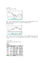 [국제경영] 글로벌 기업 `닌텐도` 의 혁신전략과 현지화전략-5