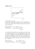 [파생상품론] 키코 KIKO 사태 분석-4