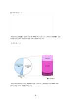 [인터넷마케팅] 인터파크의 위치와 그에 대한 활성화 방안-9