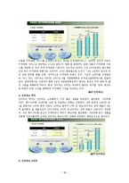 [인터넷마케팅] 인터파크의 위치와 그에 대한 활성화 방안-18