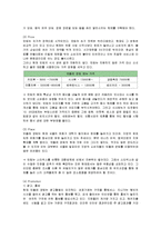 민들레영토 감성마케팅-11
