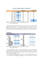 [관광마케팅] 우이도 관광마케팅 계획-3