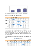 [관광마케팅] 우이도 관광마케팅 계획-13