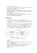 경매와 역경매 레포트-7