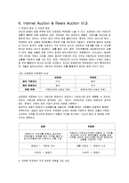 경매와 역경매 레포트-15