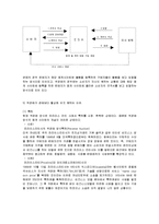 경매와 역경매 레포트-18