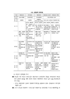 [관광학원론] 관광행정과 정책-10