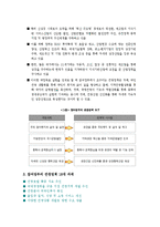 [관광학원론] 관광행정과 정책-13