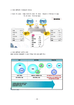 [물류학] 물품표준화와 통합물류시스템 구축을 통한 병원 물류혁신-3