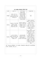 [운송론] 볼레로 선하증권-13