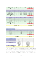 인쇄업 원가정보분석-12