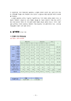 인쇄업 원가정보분석-13