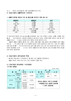 [소비자와 금융] 두 자녀를 둔 50대 부부의 가정 가계재무설계-4