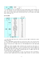 [소비자와 금융] 두 자녀를 둔 50대 부부의 가정 가계재무설계-5