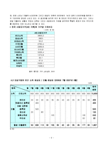 [소비자와 금융] 두 자녀를 둔 50대 부부의 가정 가계재무설계-6
