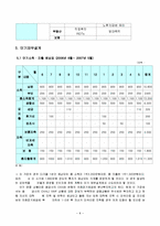 [소비자와 금융] 두 자녀를 둔 50대 부부의 가정 가계재무설계-8