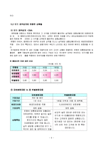 [소비자와 금융] 두 자녀를 둔 50대 부부의 가정 가계재무설계-9