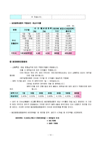 [소비자와 금융] 두 자녀를 둔 50대 부부의 가정 가계재무설계-10