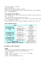 [소비자와 금융] 두 자녀를 둔 50대 부부의 가정 가계재무설계-13