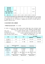 [소비자와 금융] 두 자녀를 둔 50대 부부의 가정 가계재무설계-17
